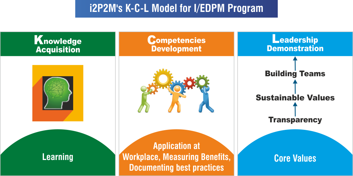 i2P2M's K-C-L Model for I/EDPM Program 