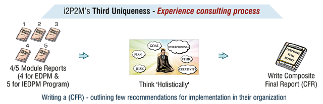 Experience Consulting Process