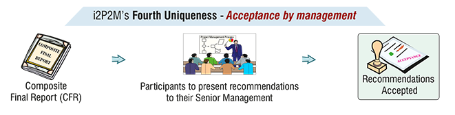 Acceptance By Management