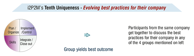 Evolving Best Practices for their company 