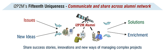 Communicate and share across alumni network