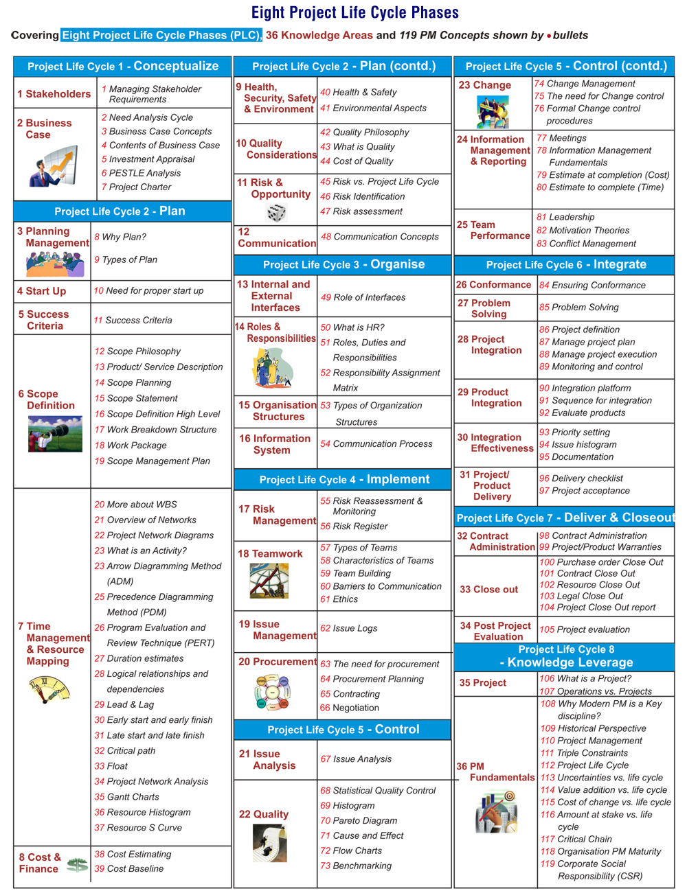 CIPM Full Syllabus