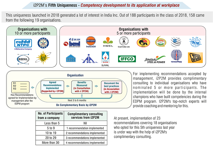 Competency development to its application at workplace