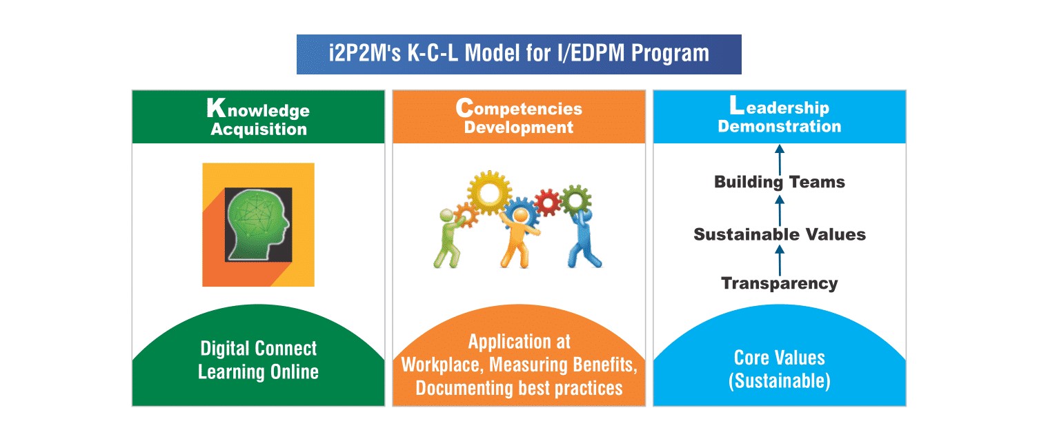 i2P2M's K-C-L Model for I/EDPM Program