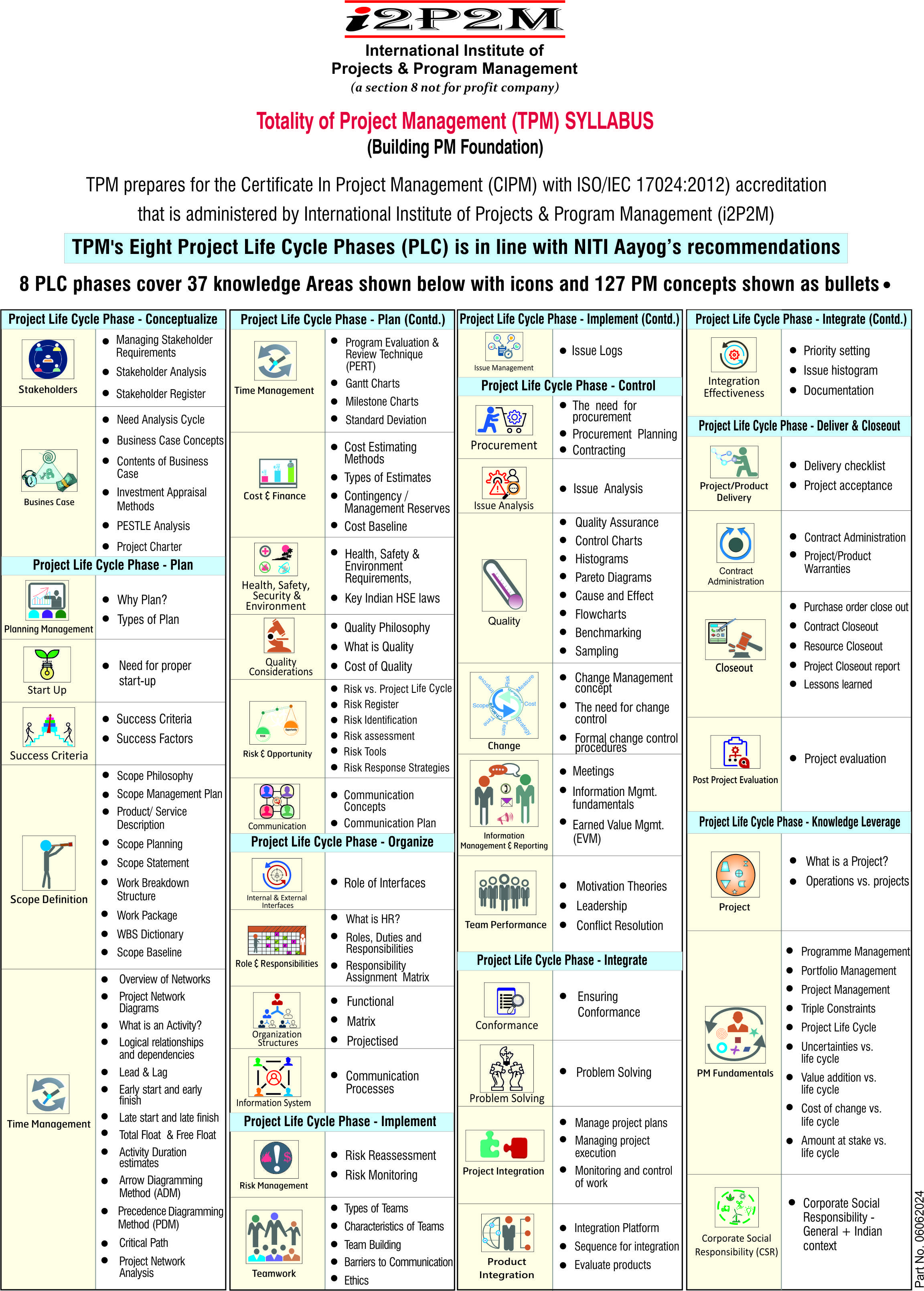 Eight Project Life Cycle Phases