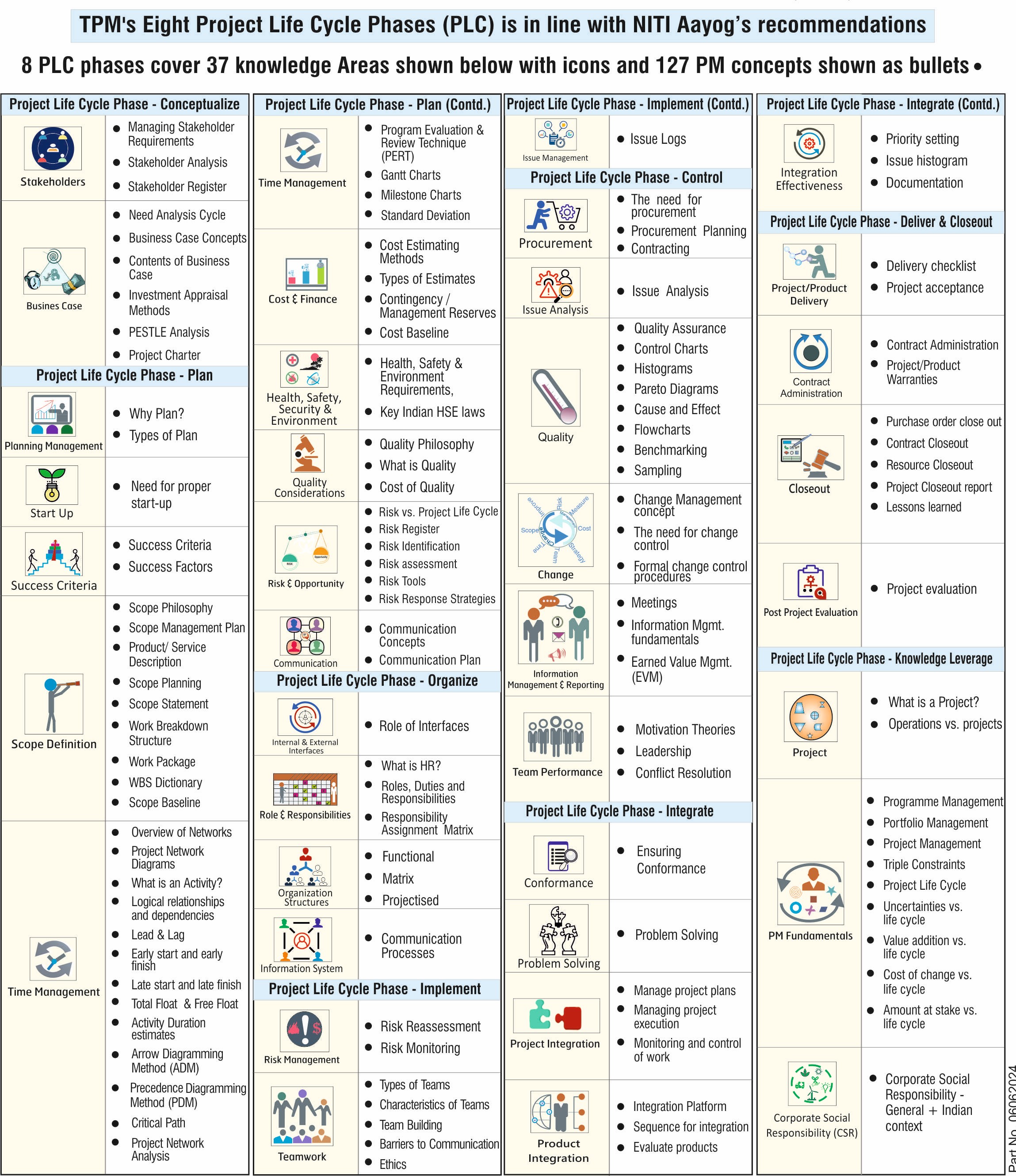 Eight Project Life Cycle Phases