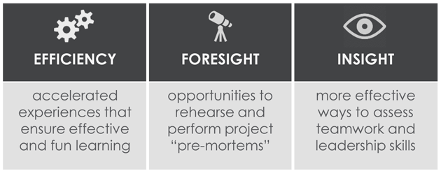 Efficiency - Foresight - Insight 